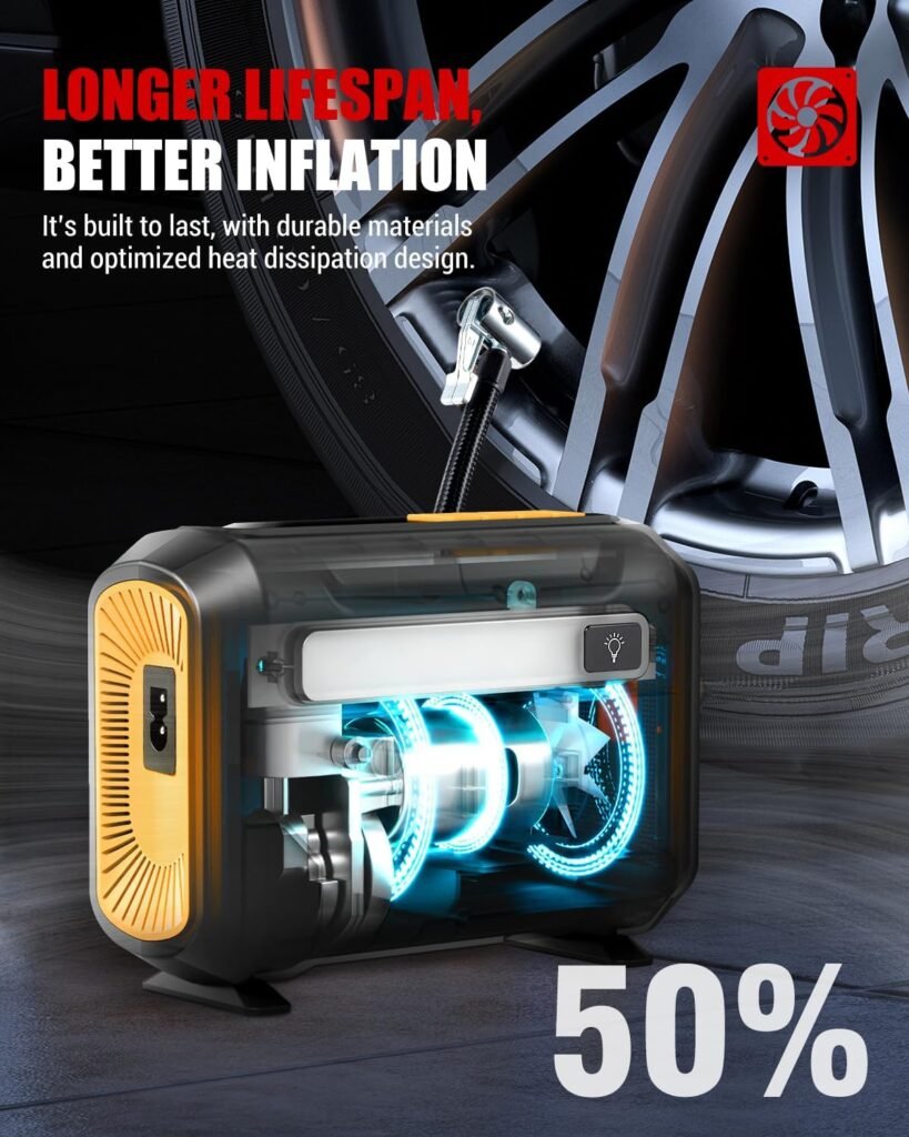 R8 Tire Inflator Portable Air Compressor, DC 12V Air Compressor Portable with Large Dual Digital Screen, 3X Faster Inflation Air Pump for Car, Bike, Ball, Motor